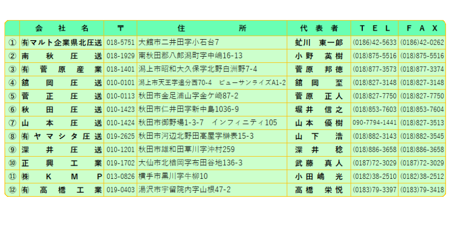 秋田県ミニ圧送連合会会員連絡先一覧有限会社高橋工業(秋田県湯沢市) | ミニポンプ　コンクリート圧送